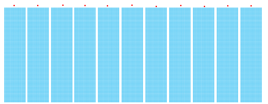 image shows 11 red squares, with 16,000 blue squares distributed evenly in rows below the red squares.